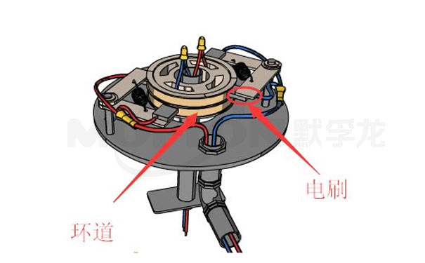 導(dǎo)電滑環(huán)