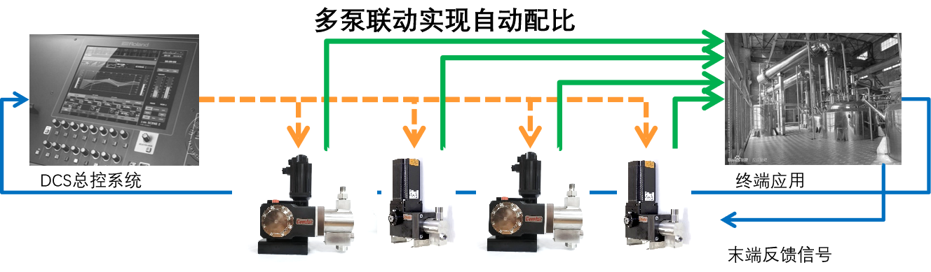 雙路旋轉(zhuǎn)接頭